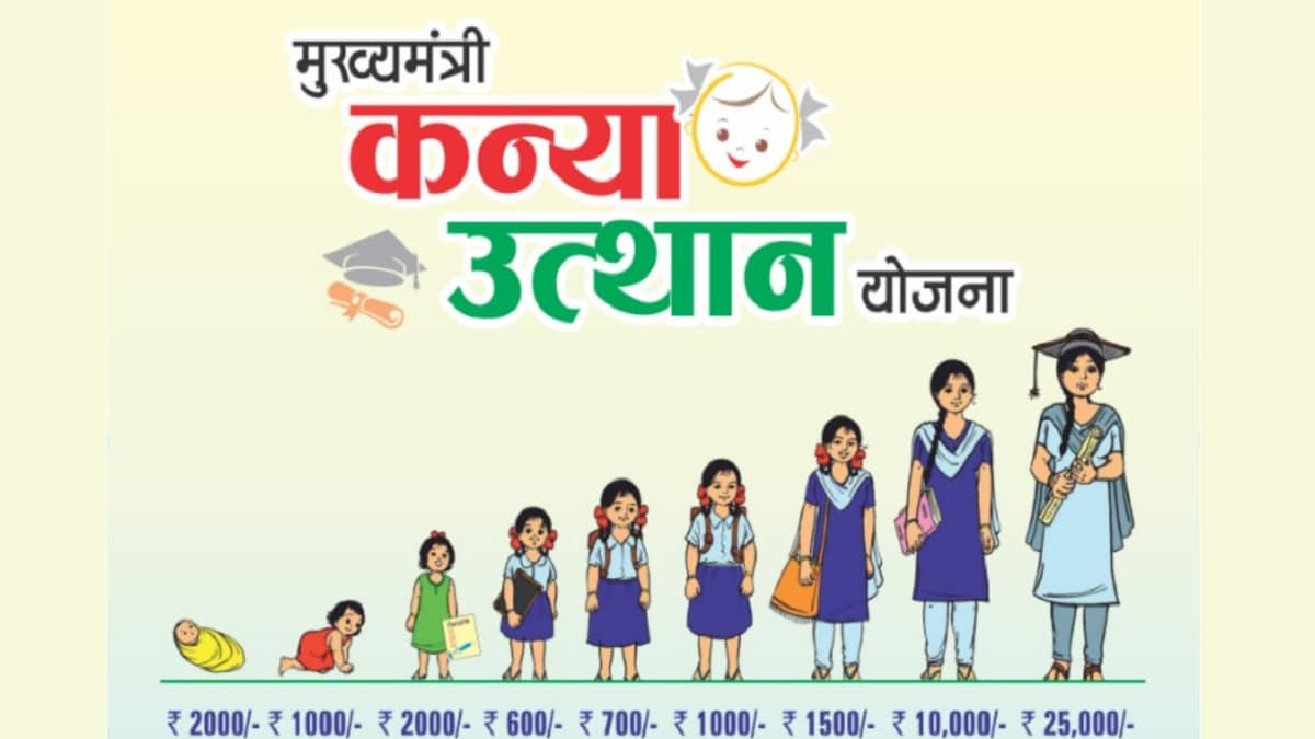 Bihar Kanya Utthan Yojana 2026: 12th Pass ₹25,000 and Graduation Pass ₹50,000, Apply Online