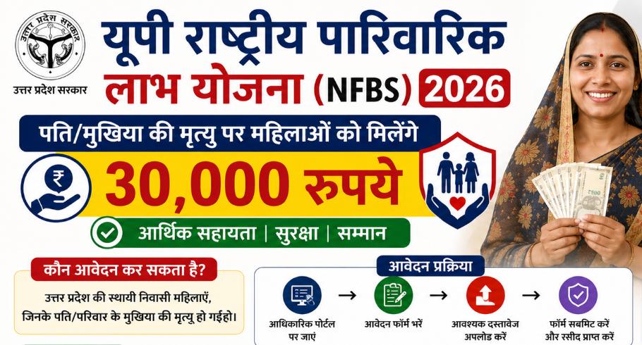 यूपी राष्ट्रीय पारिवारिक लाभ योजना (NFBS) 2026: पति/मुखिया की मृत्यु पर 30,000 रुपये की आर्थिक सहायता, ऑनलाइन आवेदन और पूरी जानकारी