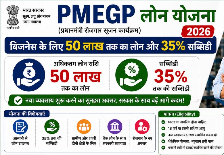 PMEGP लोन योजना 2026: बिजनेस के लिए 50 लाख तक का लोन और 35% सब्सिडी, ऑनलाइन आवेदन व पूरी जानकारी