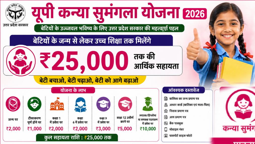 UP कन्या सुमंगला योजना 2026: बेटियों को मिलेंगे ₹25,000, ऑनलाइन आवेदन, पात्रता और पूरी जानकारी