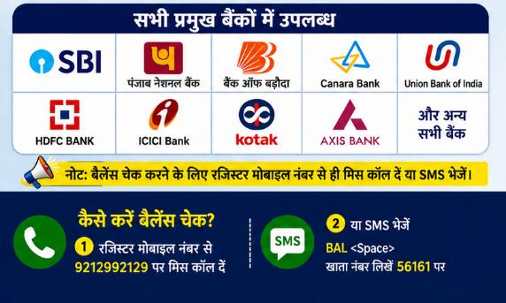 All Bank Balance Check Number 2026: सभी बैंकों का बैलेंस चेक करें सिर्फ एक मिस कॉल और SMS से, जानें पूरी प्रक्रिया (1200+ Words Guide)